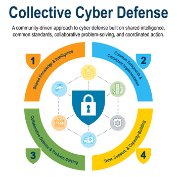 MS-ISAC-Collective-Cyber-Defense-2026